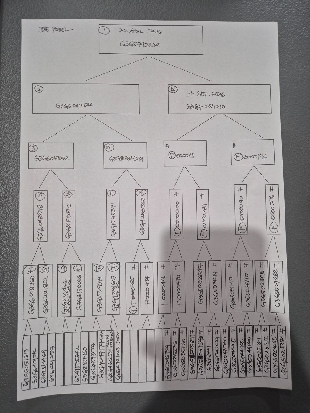 Handwritten six-level network with account codes, dates, and names Cora, Alvin and Jona
